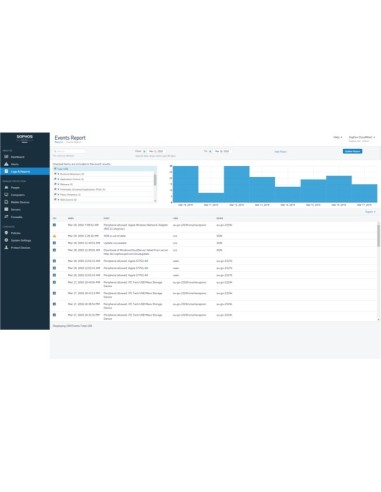 Sophos Cloud Server Protection Advanced Open Value Subscription (OVS) 1 anno i