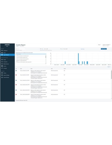 Sophos Endpoint Protection Standard Istruzione (EDU) 1 licenza e 3 anno i