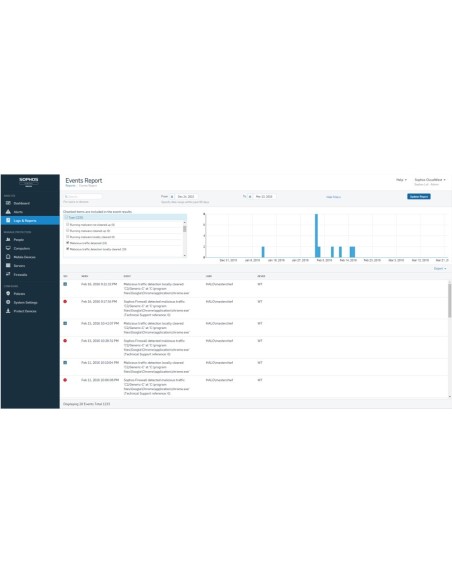 Sophos Endpoint Protection Standard Governativa (GOV) 1 licenza e Competitive Upgrade 3 anno i