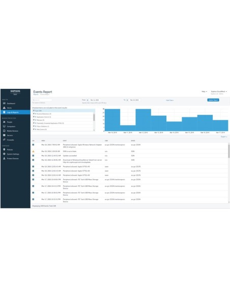 Sophos Endpoint Protection Standard Governativa (GOV) 1 licenza e Competitive Upgrade 3 anno i
