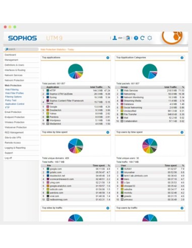 Sophos UTM FullGuard Multilingua