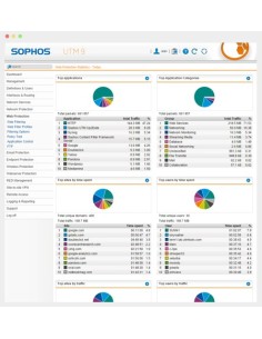 Sophos UTM FullGuard Multilingua 2