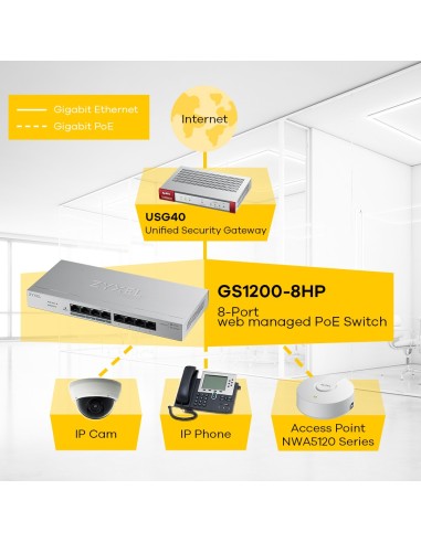 Zyxel GS1200-8HP-EU switch di rete Gestito L2 Gigabit Ethernet (10 100 1000) Supporto Power over Ethernet (PoE) Grigio