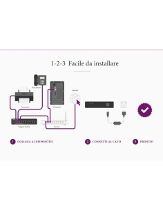NETGEAR GS305P Non gestito Gigabit Ethernet (10 100 1000) Supporto Power over Ethernet (PoE) Nero 2