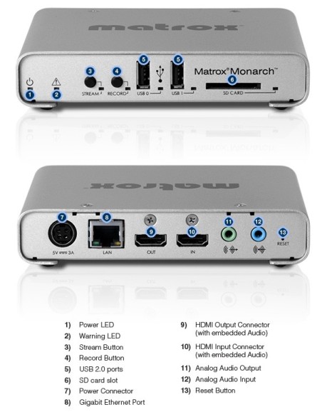 Matrox Monarch HD Video Streaming and Recording Appliance   MHD I