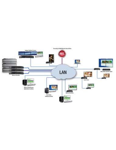 Matrox Maevex 5150 Decoder   MVX-D5150F