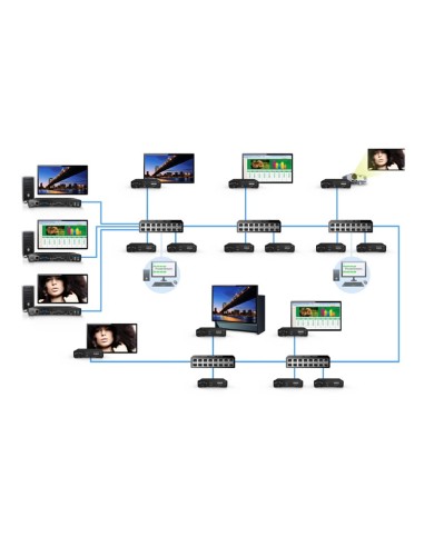 Matrox Maevex 5150 Decoder   MVX-D5150F