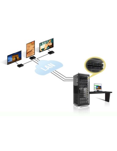 Matrox Maevex 5150 Decoder / MVX-D5150F