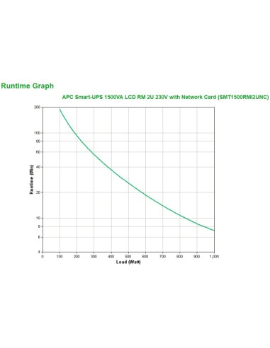 APC Smart-UPS 1500VA A linea interattiva 1,5 kVA 1000 W 4 presa(e) AC