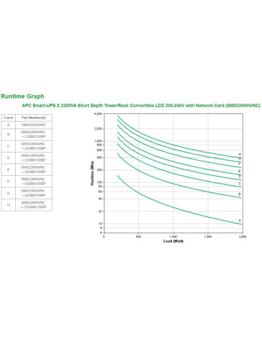 APC Smart-UPS X 2200VA A linea interattiva 2,2 kVA 1980 W 10 presa(e) AC