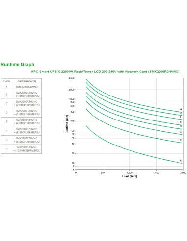 APC Smart-UPS X 2200VA A linea interattiva 2,2 kVA 1980 W 9 presa(e) AC