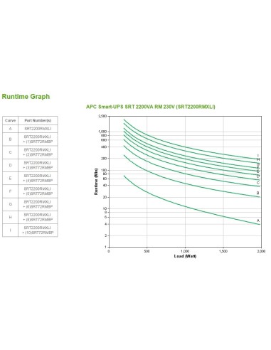 APC Smart-UPS On-Line Doppia conversione (online) 2,2 kVA 1980 W 10 presa(e) AC