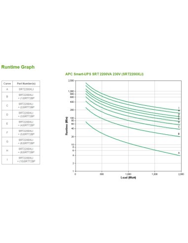 APC Smart-UPS On-Line Doppia conversione (online) 2,2 kVA 1980 W 10 presa(e) AC