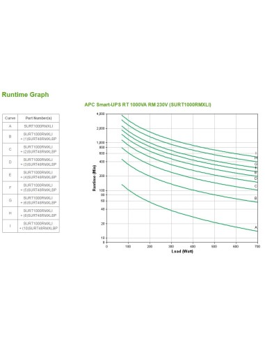 APC Smart-UPS On-Line Doppia conversione (online) 1 kVA 700 W 6 presa(e) AC
