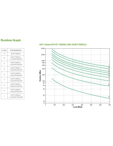 APC Smart-UPS On-Line Doppia conversione (online) 1 kVA 700 W 6 presa(e) AC