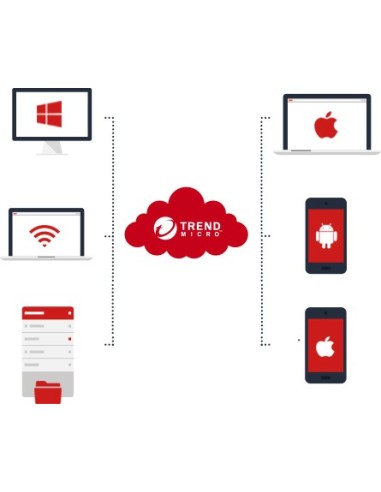Trend Micro Worry-Free Business Security Services 5 Multilingua Licenza didattica (EDU) 1 anno i