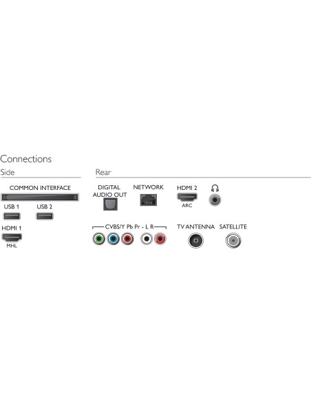 Philips Smart TV LED Full HD ultra sottile 43PFS5803 12