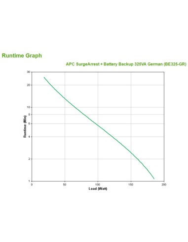 APC Back-UPS Standby (Offline) 0,325 kVA 185 W