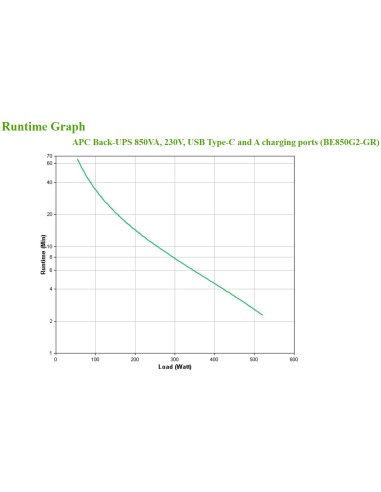 APC BE850G2-GR gruppo di continuità (UPS) Standby (Offline) 0,85 kVA 520 W 8 presa(e) AC