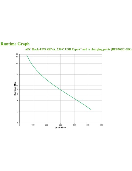 APC BE850G2-GR gruppo di continuità (UPS) Standby (Offline) 0,85 kVA 520 W 8 presa(e) AC