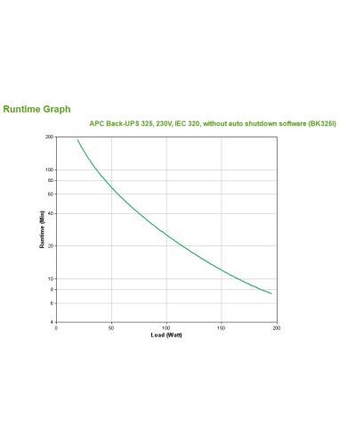 APC Back-UPS CS 325 w o SW 0,325 kVA 210 W