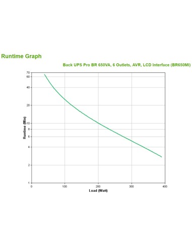 APC BR650MI gruppo di continuità (UPS) A linea interattiva 0,65 kVA 390 W 6 presa(e) AC