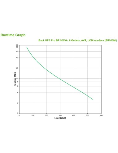 APC BR900MI gruppo di continuità (UPS) A linea interattiva 0,9 kVA 540 W 6 presa(e) AC