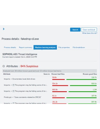 Sophos Central Intercept X Advanced with EDR Istruzione (EDU) Abbonamento