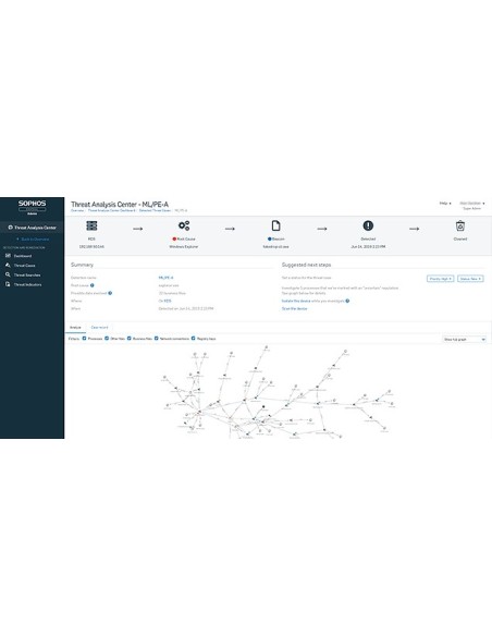 Sophos Central Intercept X Advanced with EDR Governativa (GOV) Rinnovo