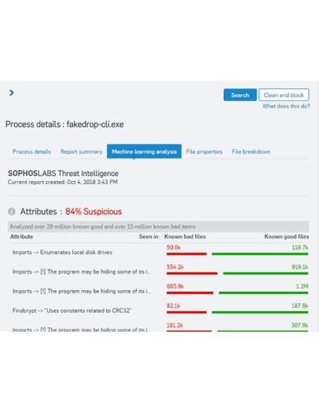 Sophos Central Intercept X Advanced with EDR Istruzione (EDU) Abbonamento