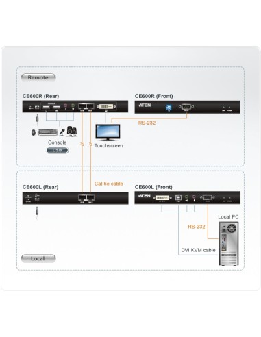 ATEN CE600 moltiplicatore per console