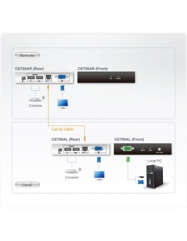 ATEN CE700A moltiplicatore per console