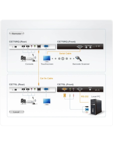 ATEN CE770 moltiplicatore per console