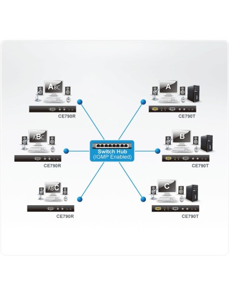 ATEN CE790R moltiplicatore per console