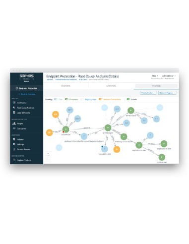 Sophos Central Intercept X Advanced 1 licenza e Licenza Multilingua