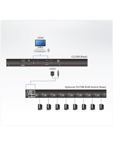 ATEN CL3700NX switch per keyboard-video-mouse (kvm) Montaggio rack Nero