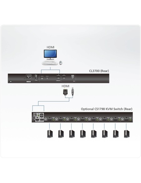 ATEN CL3700NX switch per keyboard-video-mouse (kvm) Montaggio rack Nero
