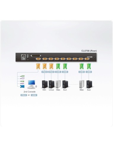 Aten CL5708N switch per keyboard-video-mouse (kvm) Montaggio rack Nero