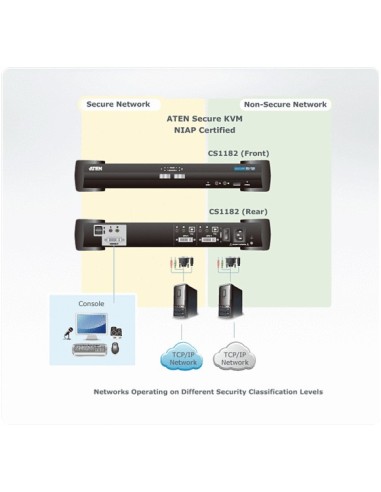 Aten CS1182 switch per keyboard-video-mouse (kvm) Nero
