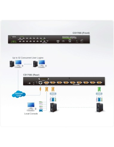 Aten CS1708I switch per keyboard-video-mouse (kvm) Nero