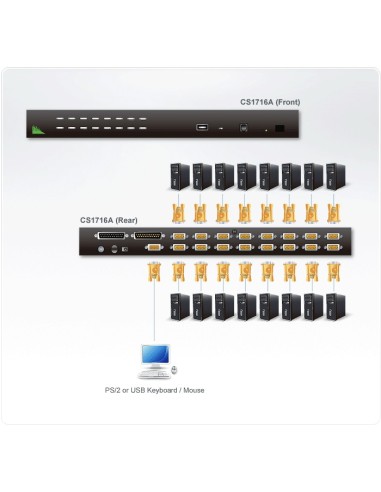 Aten CS1716A switch per keyboard-video-mouse (kvm) Montaggio rack Nero