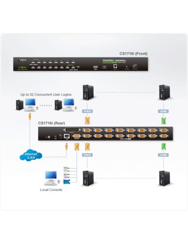 Aten CS1716I switch per keyboard-video-mouse (kvm) Montaggio rack Nero