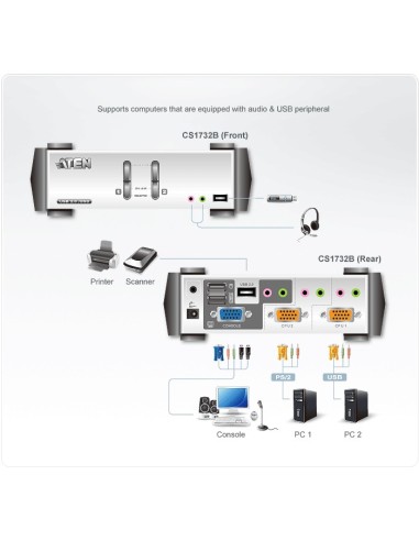 ATEN CS1732B switch per keyboard-video-mouse (kvm) Grigio