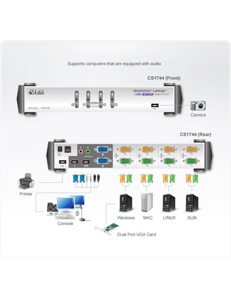 Aten CS1744 switch per keyboard-video-mouse (kvm) Bianco