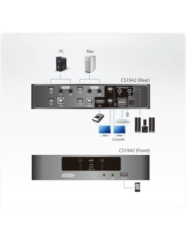 Aten CS1942 switch per keyboard-video-mouse (kvm) Nero