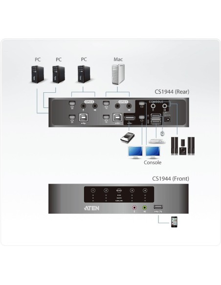 Aten CS1944 switch per keyboard-video-mouse (kvm) Nero
