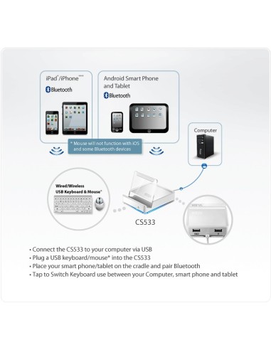 Aten CS533 switch per keyboard-video-mouse (kvm) Bianco