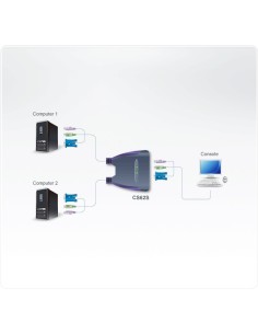 Aten CS62S switch per keyboard-video-mouse (kvm) Nero 2