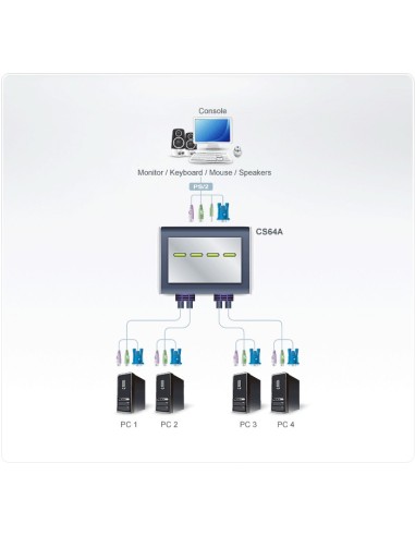 Aten CS64A switch per keyboard-video-mouse (kvm) Nero