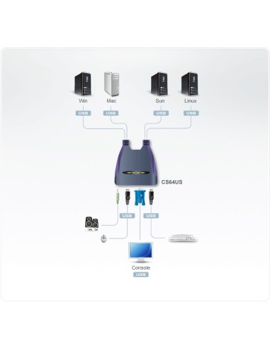 Aten CS64US switch per keyboard-video-mouse (kvm) Blu